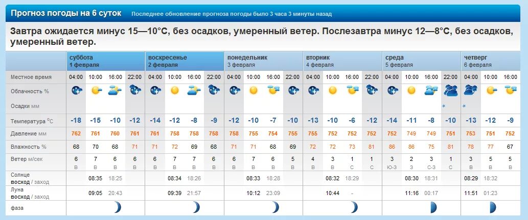 Прогноз петропавловск. Погода в орске. погода в вологде. прогноз орск. погода в череповце.