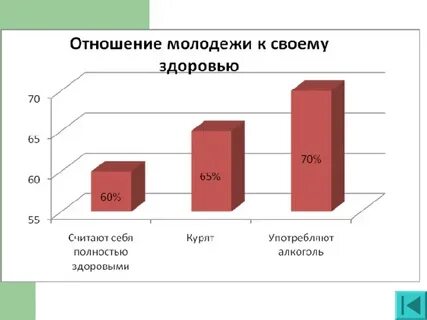 Современное состояние здоровья молодежи