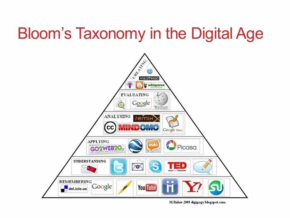 Bloom digital. Bloom s taxonomy of Learning. Bloom's taxonomy лампочка. Differentiated instruction. Таксономия визуальных дисплеев.