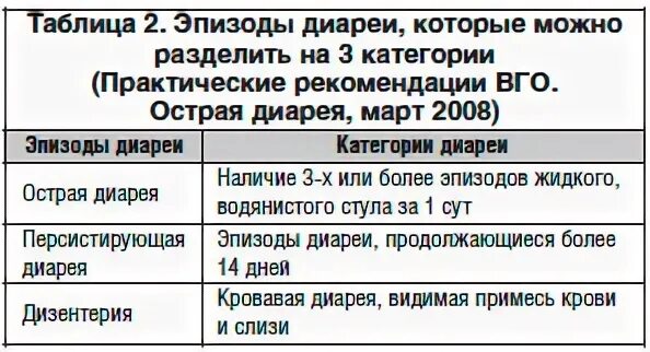 Хологенная диарея