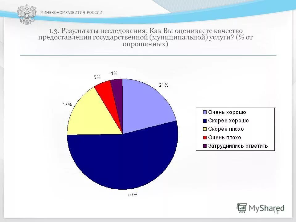 3 результаты исследования и их