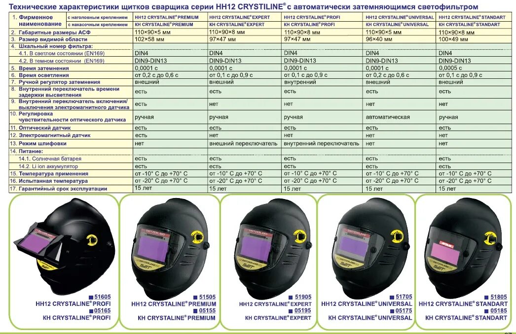 Таблица хамелеон. Светофильтр для сварочной маски маркировка din. Сварочная маска хамелеон ф4 расшифровка обозначения. Маска сварочная ф5 защитные стекла. Маска сварочная q109.