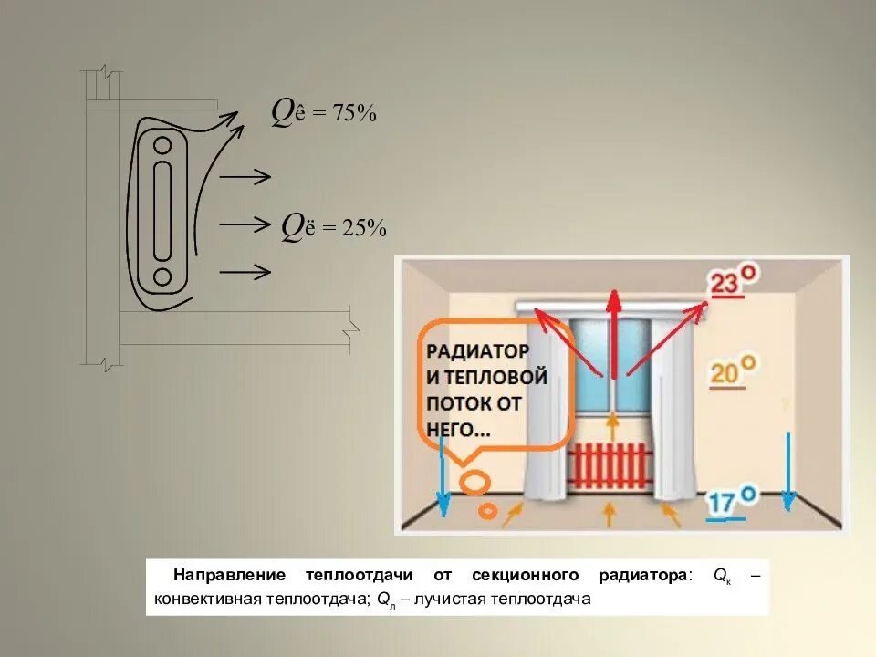 Теплообмен радиатора