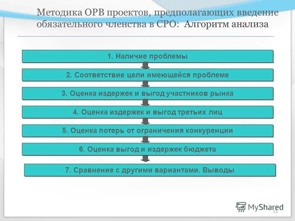 цели введения обязательных требований. процедуры банкротства внешнее управление.