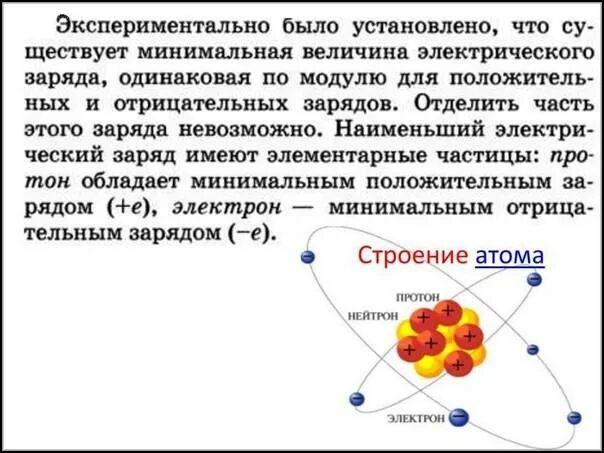 Примеры явлений сохранения заряда. Электрический заряд и элементарные частицы. Явления в которых наблюдается сохранение заряда. Приведите примеры явлений в которых наблюдается сохранение заряда.