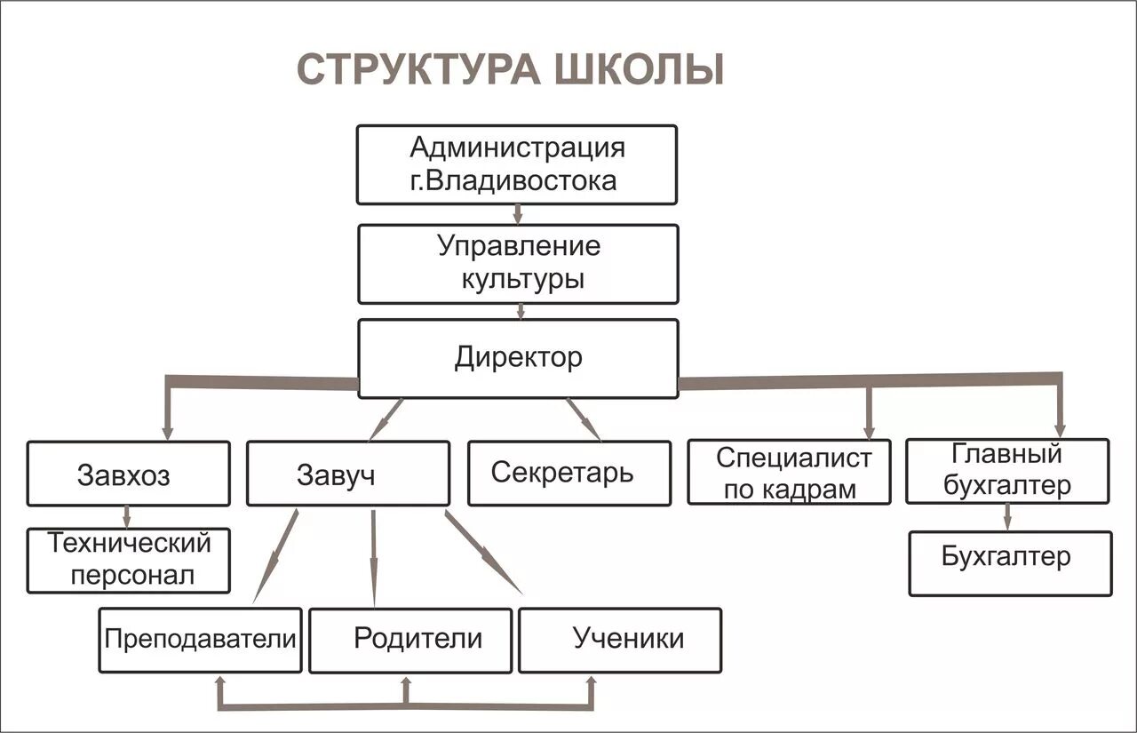 Зао методом