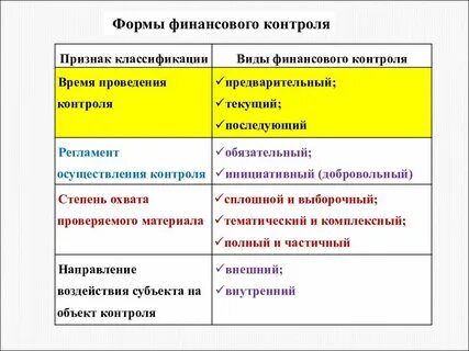 Классификация форм финансового контроля