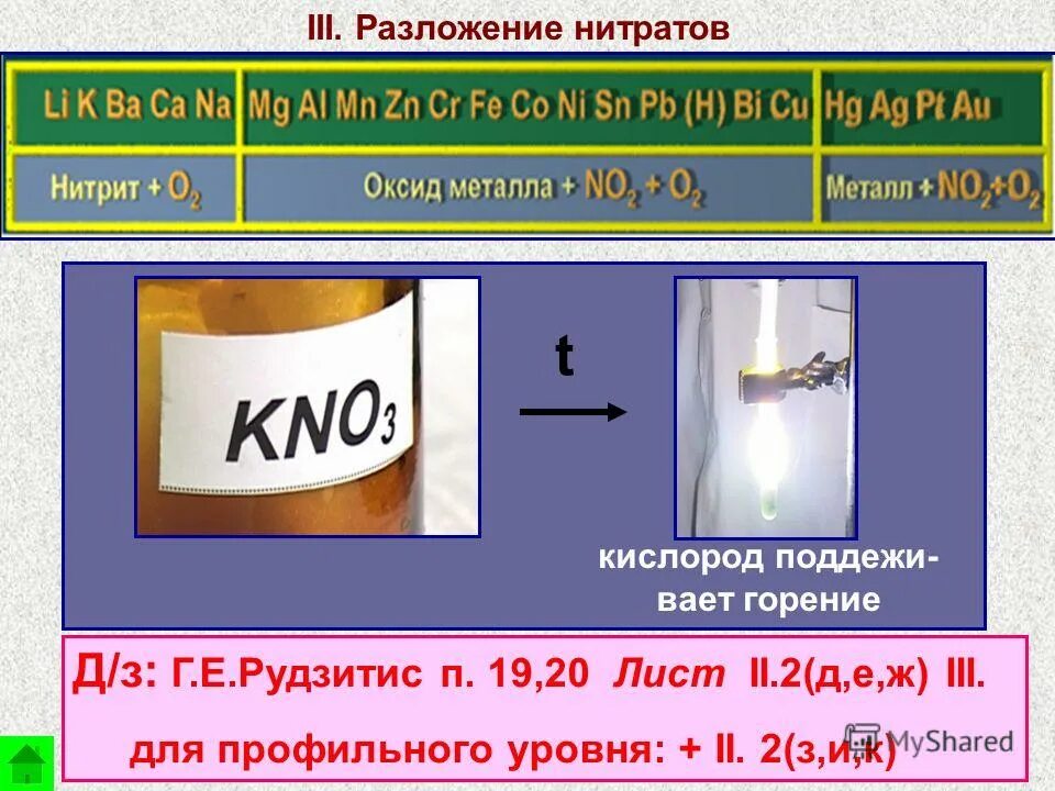 Реакция разложения гидроксида калия. Разложение нитратов. Термическое разложение нитратов металлов. Разложение нитратов и нитритов. Разложение нитратов схема.