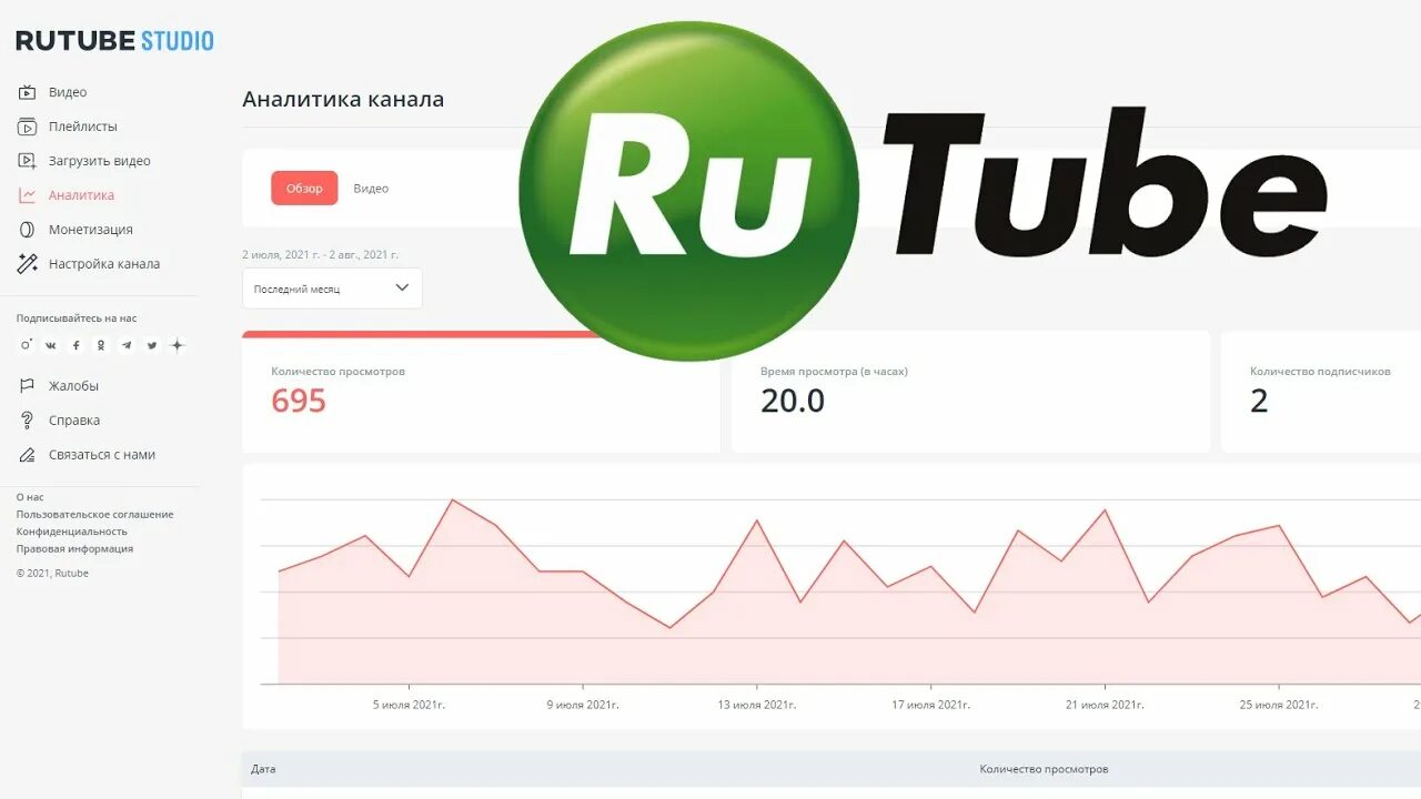 Www rutube. Рутуб. Ратлуб. Аналитика канала ютуб. Рутуб канал.