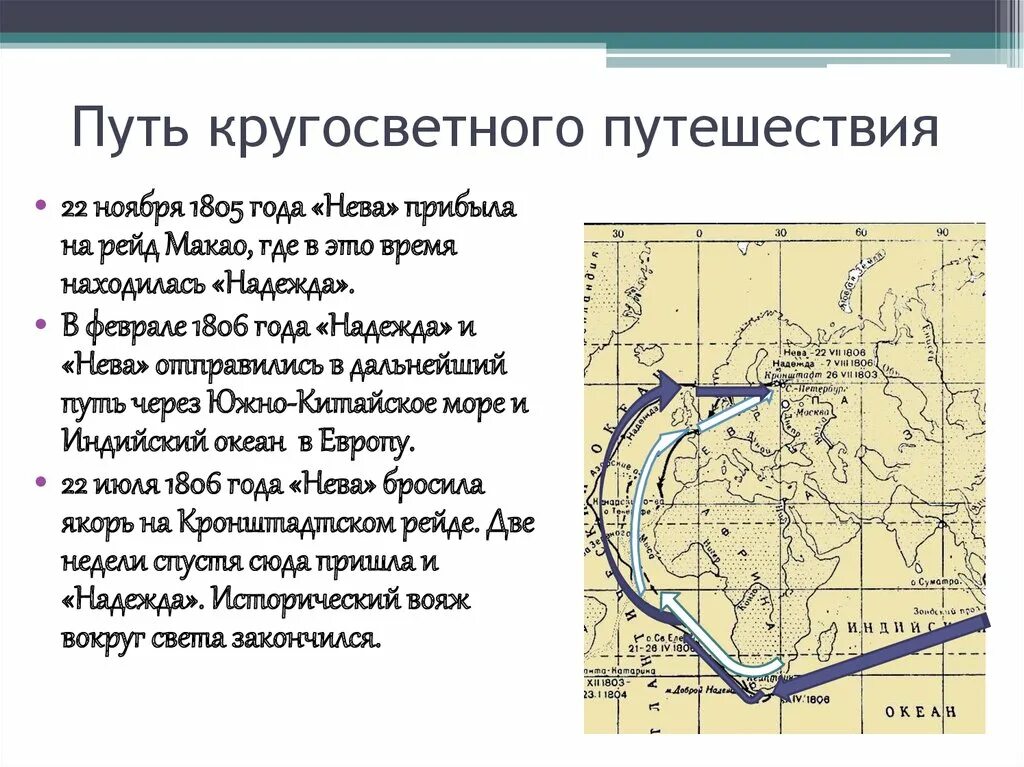 Первое и второе кругосветное путешествие. Второе кругосветное путешествие карта. Второе кругосветное плавание совершил. Карта кругосветного путешествия Крузенштерна. Заметки из кругосветного путешествия легенда феникса