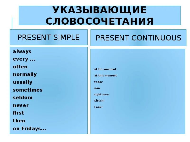 Present simple present continuous слова маркеры. Указывающие словосочетания present continuous. present continuous слова маркеры. словосочетания в презент симпл. слова маркеры present simple и present continuous.