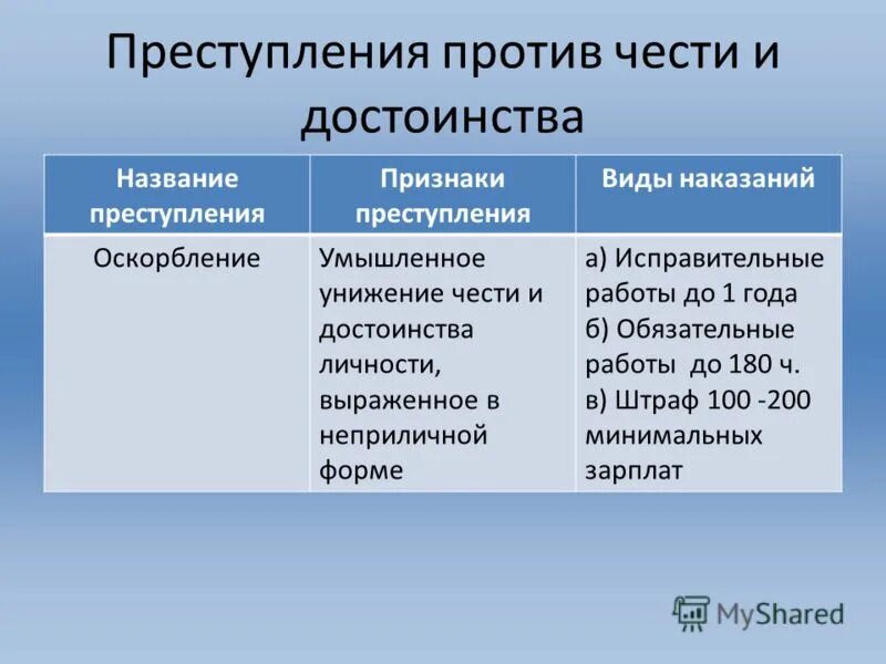 Преступление против личности наказание. Преступление против чести и достоинства примеры. Виды преступлений примеры.