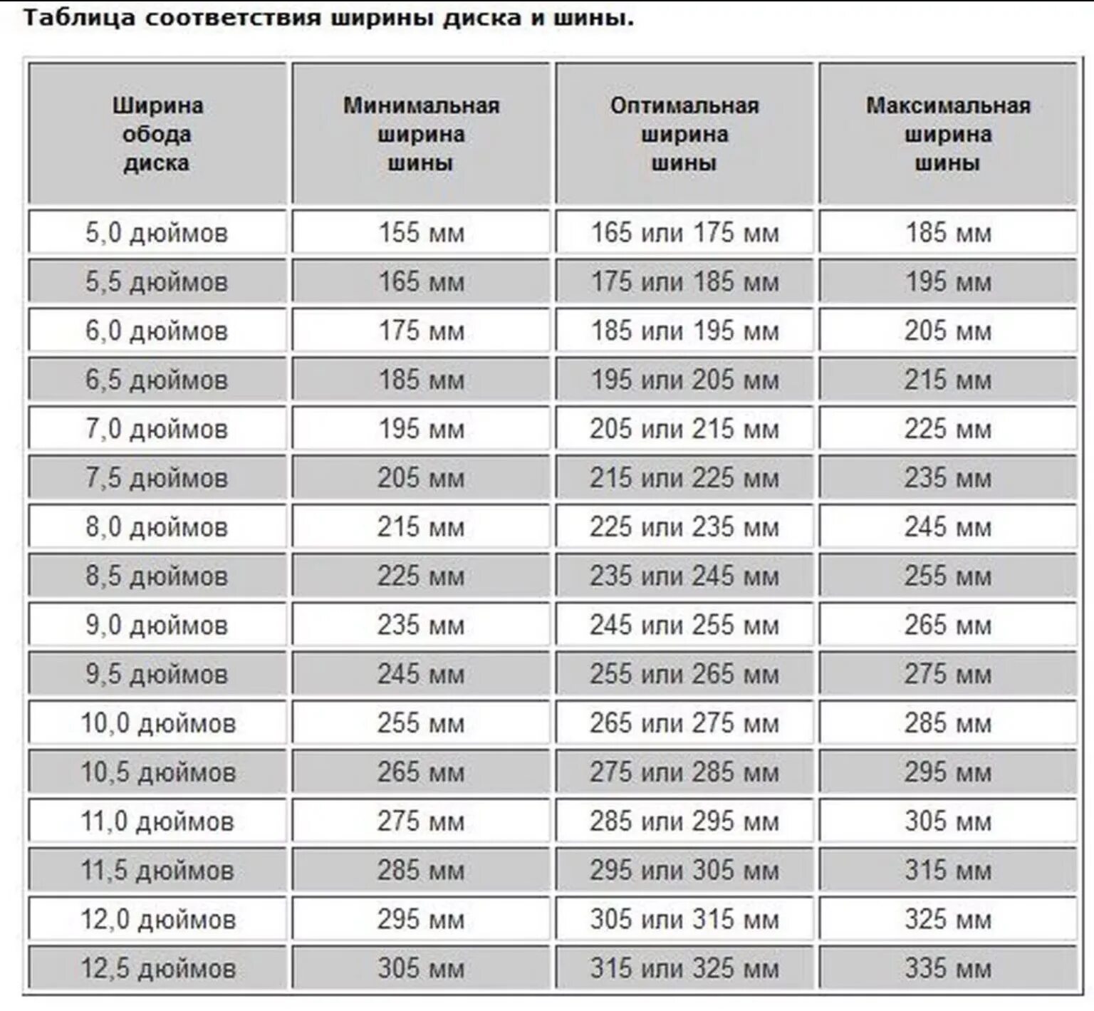 Размер диска под резину. Ширина дисков j6 j7. Ширина резины для диска 6.5j r16. Размер шин для диска 7.5j. Ширина шины на диск 5 дюймов.