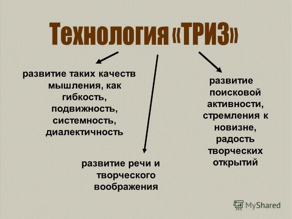 Диалектика это в философии. Диалектичность. Диалектичность образования это. Диалектика в философии кратко. Движущие силы процесса воспитания.