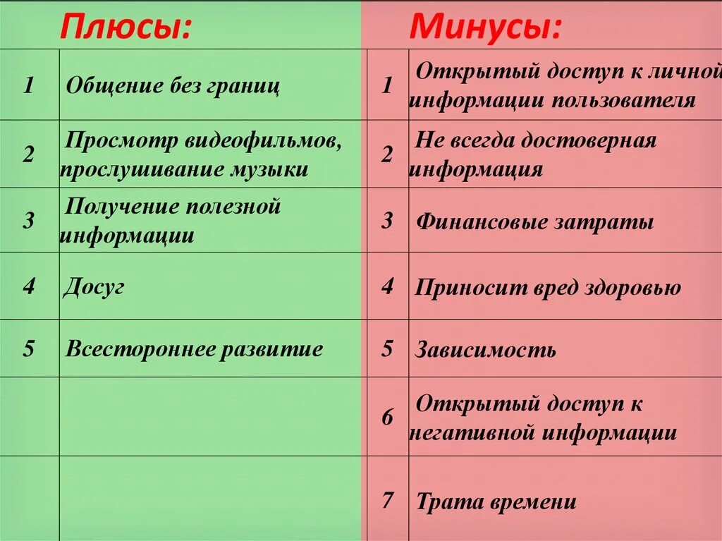 Плюсы и минусы библиотек. Плюсы и минусы чтения книг. Минусы библиотеки. Плюсы и минусы канцтоваров.