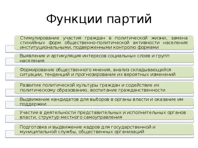 В чем заключается политическая функция. Функции политических партий. Функции политических партий стимулирует активность. Функции политических па. Формы участия в политической жизни политических партий.