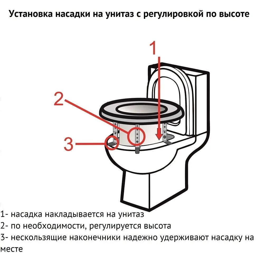 Как работает унитаз. Строение унитаза. правильный унитаз. составные части унитаза. унитаз правильной формы.
