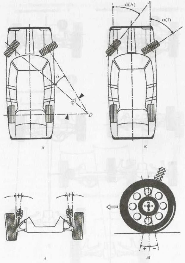 Угол поворота переднего колеса легковушки. Угол поворота колес у машины. Угол поворота колеса автомобиля в градусах. Градус поворота колеса автомобиля. Угол поворота автомобиля