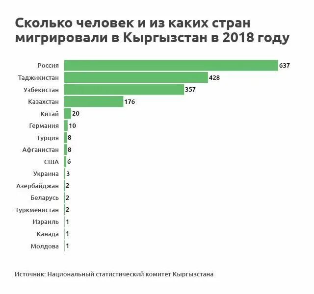 Безвизовый режим для граждан таджикистана 2022. Карта кыргызстана через спутник. Сколько граждан таджикистана находится в россии?. Кыргызстан карта 2021. Национальный состав киргизии.