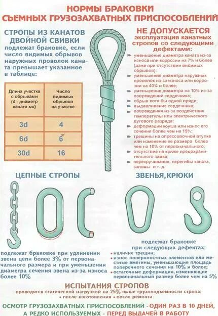 Цепь подлежит браковке при удлинении звена цепи
