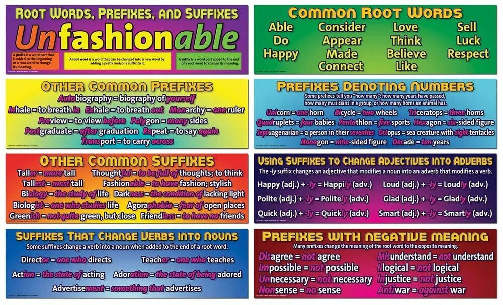 Change the adjective simple into the adverb. Root words, prefixes and suffixes. prefix root suffix. adj prefixes. changing nouns into adjectives.