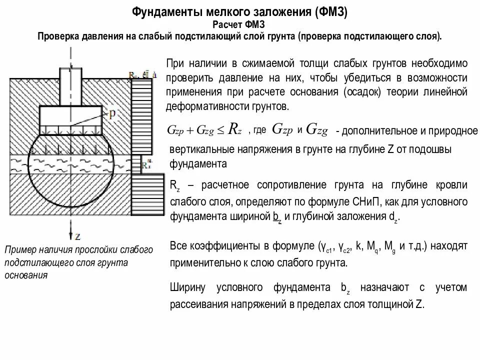 Глубина заложения подошвы. Расчет глубины заложения фундамента (схема). Формула расчета глубины заложения фундамента. Расчетная глубина заложения фундамента формула. Расчетная схема глубины заложения фундамента.