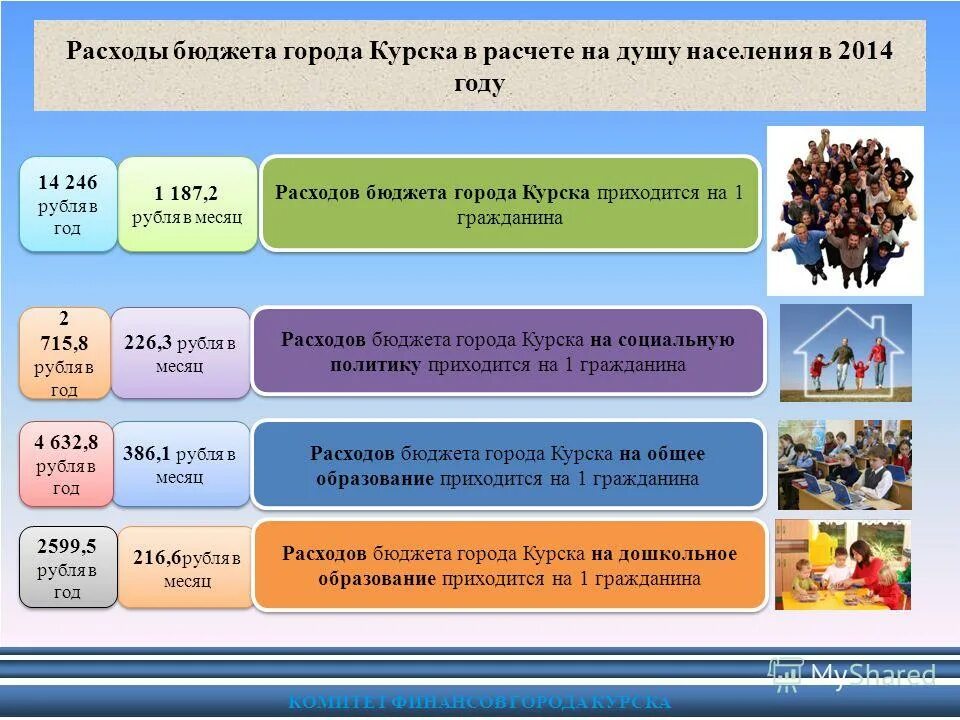 местный бюджет муниципального образования. расходы бюджета муниципального района. структура местного бюджета. муниципальный бюджет таблица. расходы городского бюджета.