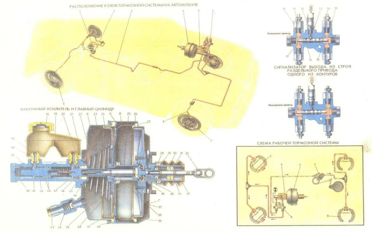 Схема прокачки тормозов уаз 469. Схема тормозной системы газ 31029. Дисковые тормоза. Тормоза автомобиля. Тормозной узел.