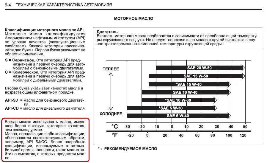 Характеристики моторных масел таблица. Характеристики моторных масел таблица для бензиновых двигателей. SAE расшифровка масла. Моторное масло характеристики классификация. Класс масла для двигателя