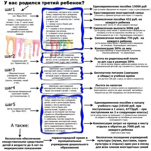Перечень льгот для многодетных семей. Документы для льгот многодетным семьям. Перечень нужных документов на пособие многодетным семьям. Детское пособие многодетным документы. Выплаты многодетным семьям в 2021 году.