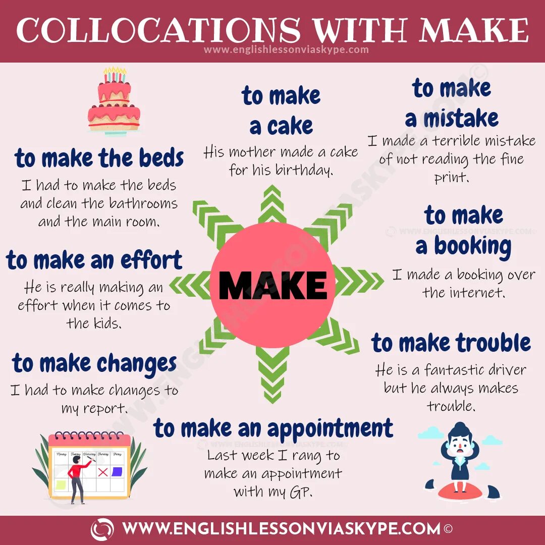 Make collocations. Collocations в английском языке. Make коллокации. Collocations make в английском языке. Make do activities