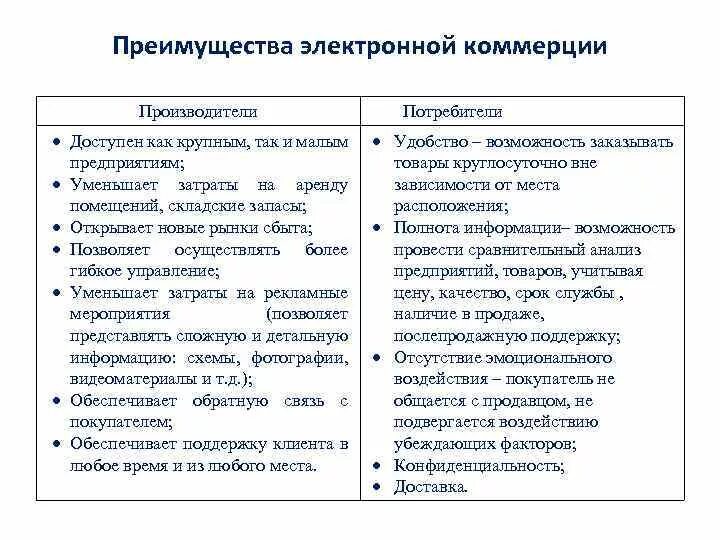 Формы организации торговли преимущества и недостатки. Преимущества и недостатки электронной коммерции. Преимущества электронной коммерции для участников бизнес-процесса. Преимущества электронной коммерции. Достоинства электронной коммерции.