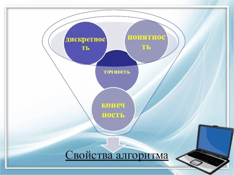 Алгоритм точности. Точность алгоритма. дискрет. дискрет тип восприятия. кто такой дискрет.