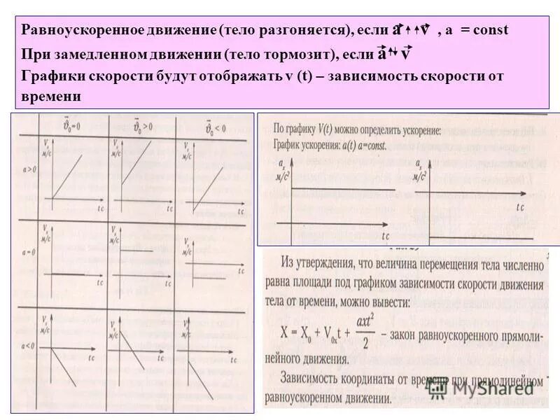 Направление равноускоренного движения