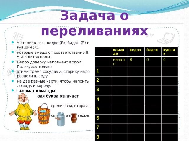 Есть ведра 3 и 5. Есть ведра 3 и 5
