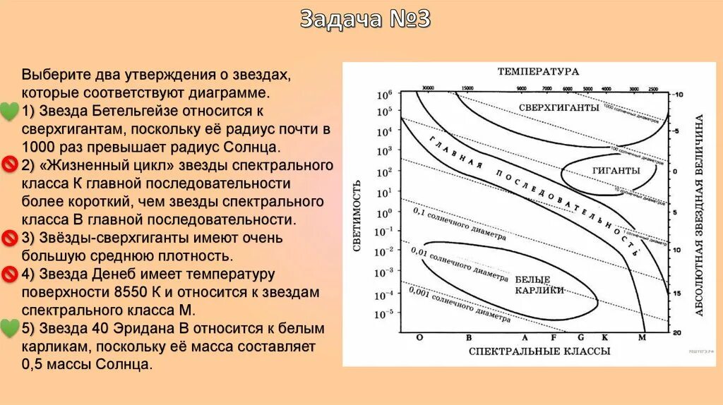 Выберите два утаерждения о звëздах которые соответствуют диаграмме. Жизненный цикл звезды спектрального класса g. Средняя плотность сверхгигантов. Плотность звезд главной последовательности.