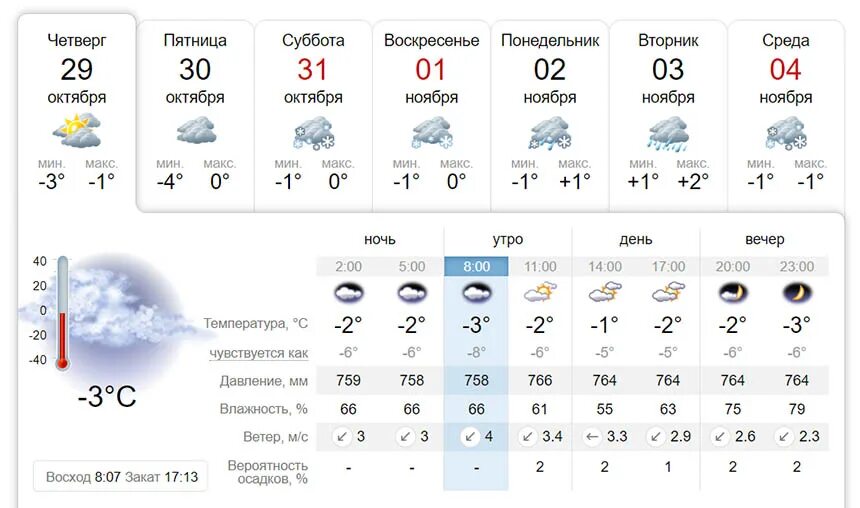 Погода в 14 0 0. Погода 29 октября. Магадан погода на 1 января. Погода в Магадане в январе. Погода в Снежном на 10.