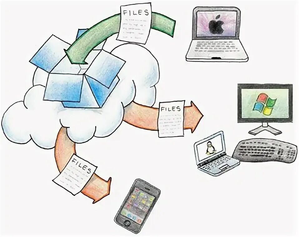 Хранение информации примеры использования Носители информации видео: Носители информации