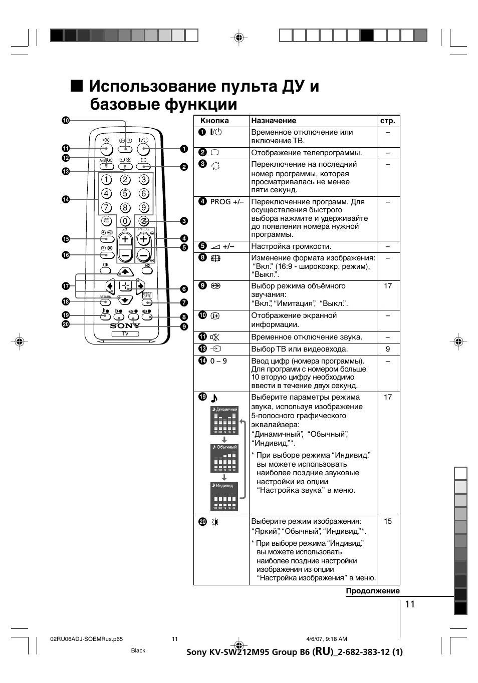 Пульт от сони телевизора описание кнопок. Пульт ду sony инструкция. Разблокировка пульта телевизора сони. Sony str-dg520. Кнопки на пульте телевизора сони.