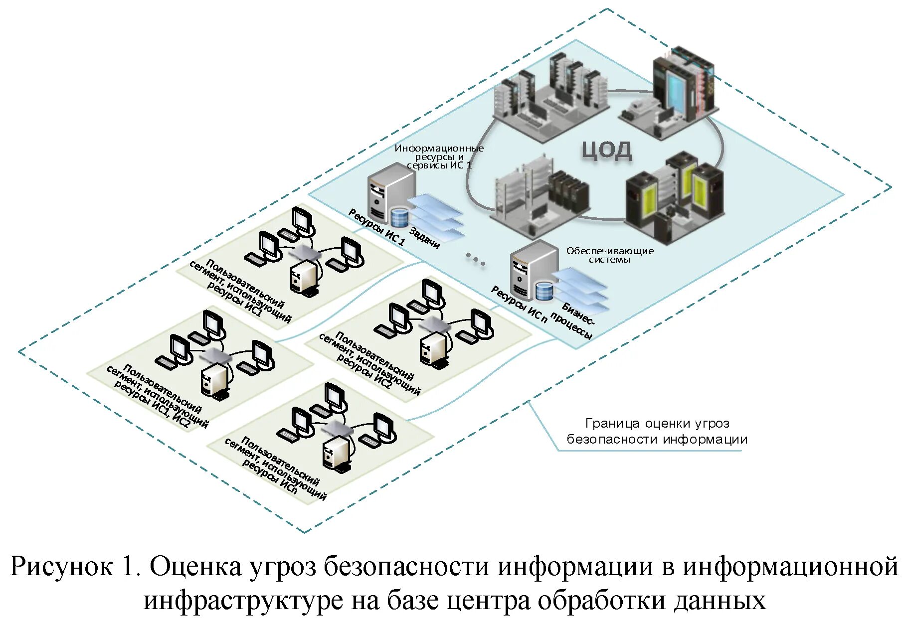 Модель угроз информационной безопасности схема. Модель угроз информационной безопасности ФСТЭК. Модель угроз безопасности информации 2021. Схема проведения оценки угроз безопасности информации. Оценка информационных угроз