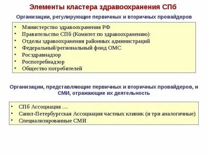 Элементы кластера