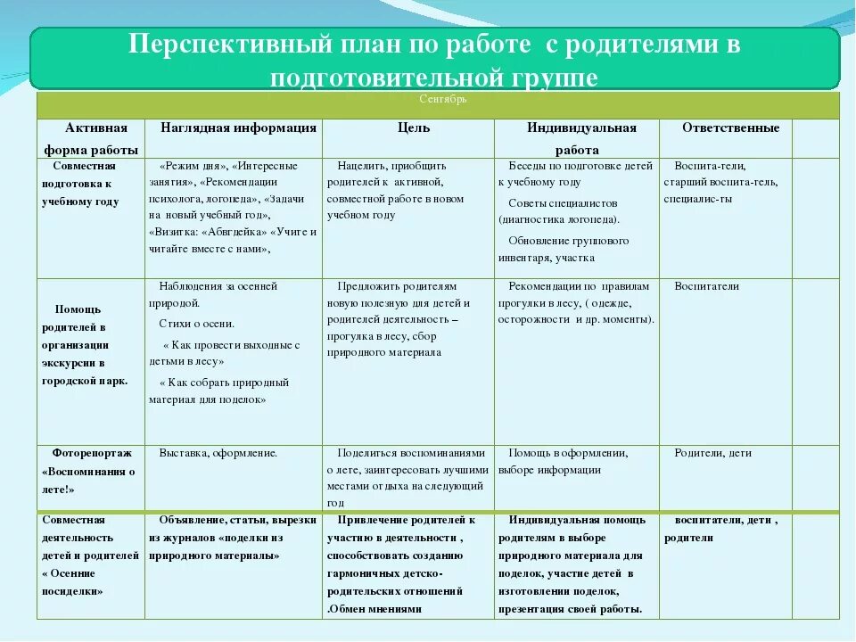 Перспективный план с родителями в подготовительной группе. Планирование организации работы с родителями в ДОУ. План по работе с родителями на сентябрь в средней группе. План работы с родителями в средней группе по ФГОС на год в таблице. План работы с родителями в ДОУ на год в таблице по ФГОС.