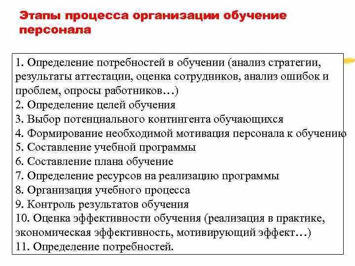 Процесс организации обучения персонала. Этапы обучения персонала в организации. Этапы организации процесса обучения. Определение потребности в обучении персонала. Обучение персонала определение.