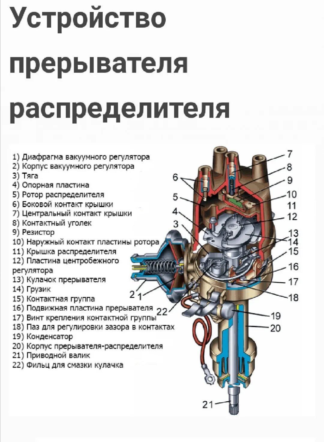 Ремонт зажигания автомобиля. Схема распределителя зажигания ВАЗ 2106. Устройство прерывателя распределителя ВАЗ 2106. Из чего состоит распределить зажигания. Прерыватель распределитель ВАЗ 2107.