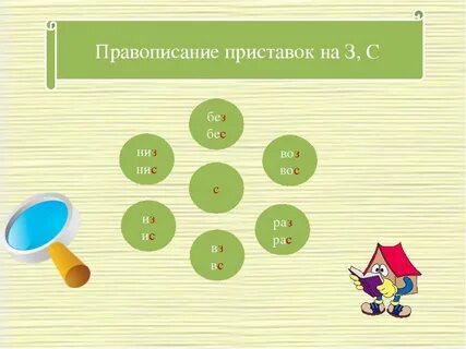 Правила написания приставки без