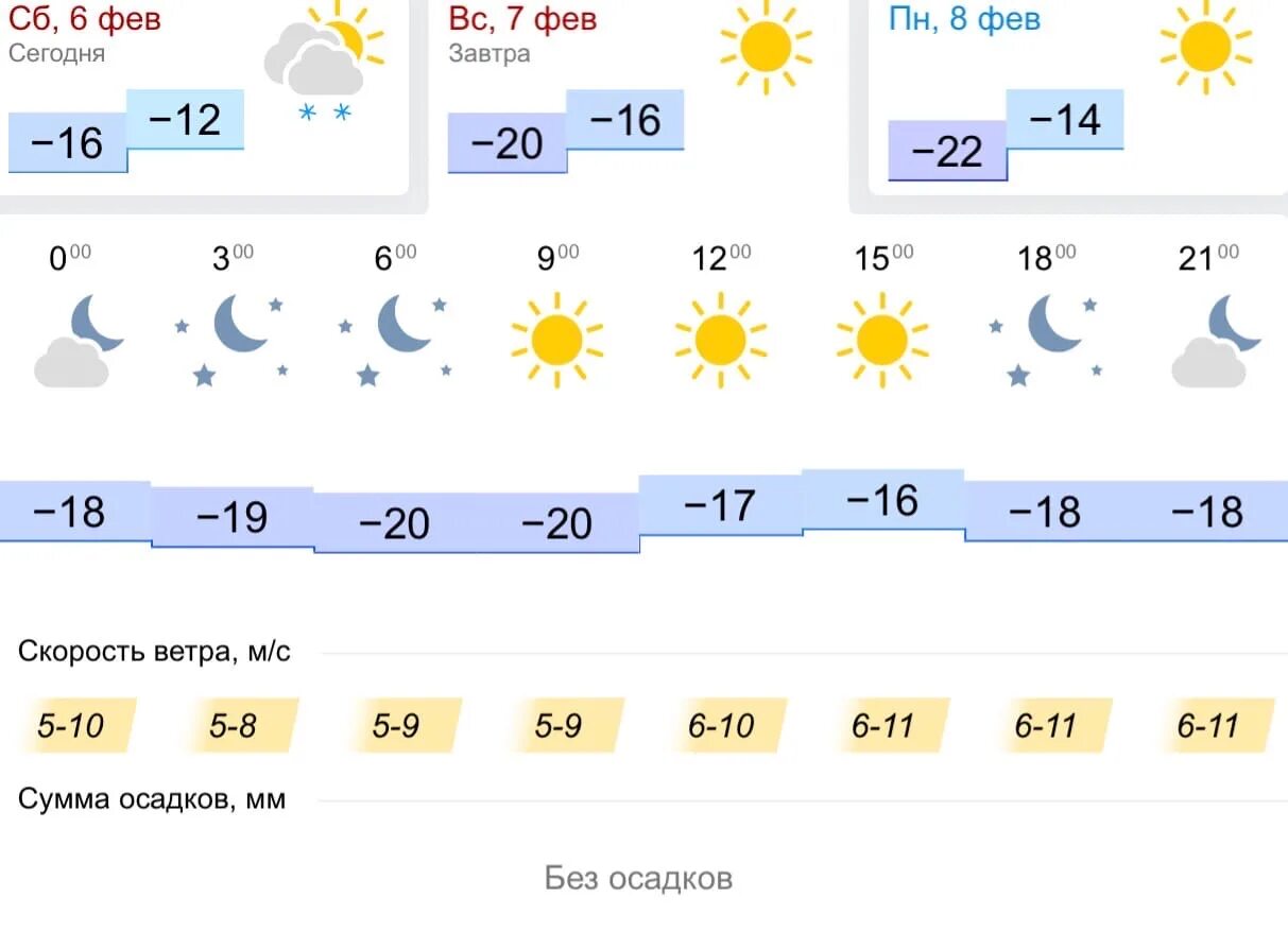 Погода липецк на месяц апрель 2024 год. Погода в Липецке. Прогноз погоды в Липецке. Липецк лайф 48. Погода в Липецке на сегодня.