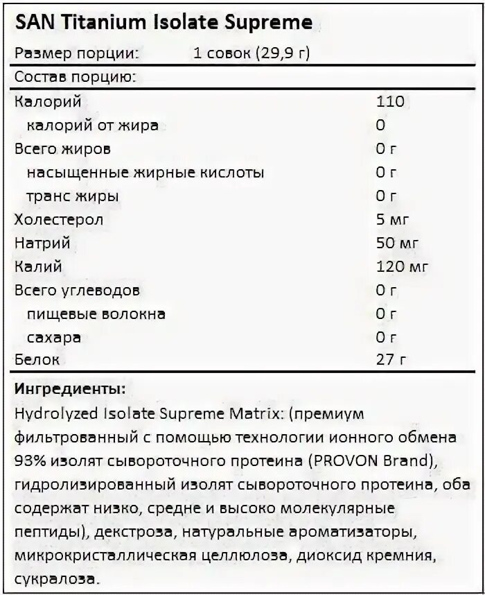 Альфа лактальбумин что. Titanium isolate Supreme состав. Титаниум протеин состав. San Titanium isolate Supreme 908г. Клубничный. Альфа-лактальбумин что это.