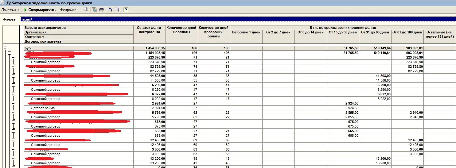 Дебиторская задолженность таблица. Отчет о дебиторской задолженности. Отчет по дебиторской задолженности. Дебиторская задолженность это. Отчет по дебиторской и кредиторской задолженности.
