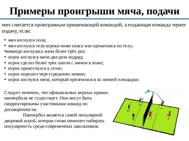 Условия при которых мяч считается проигранным