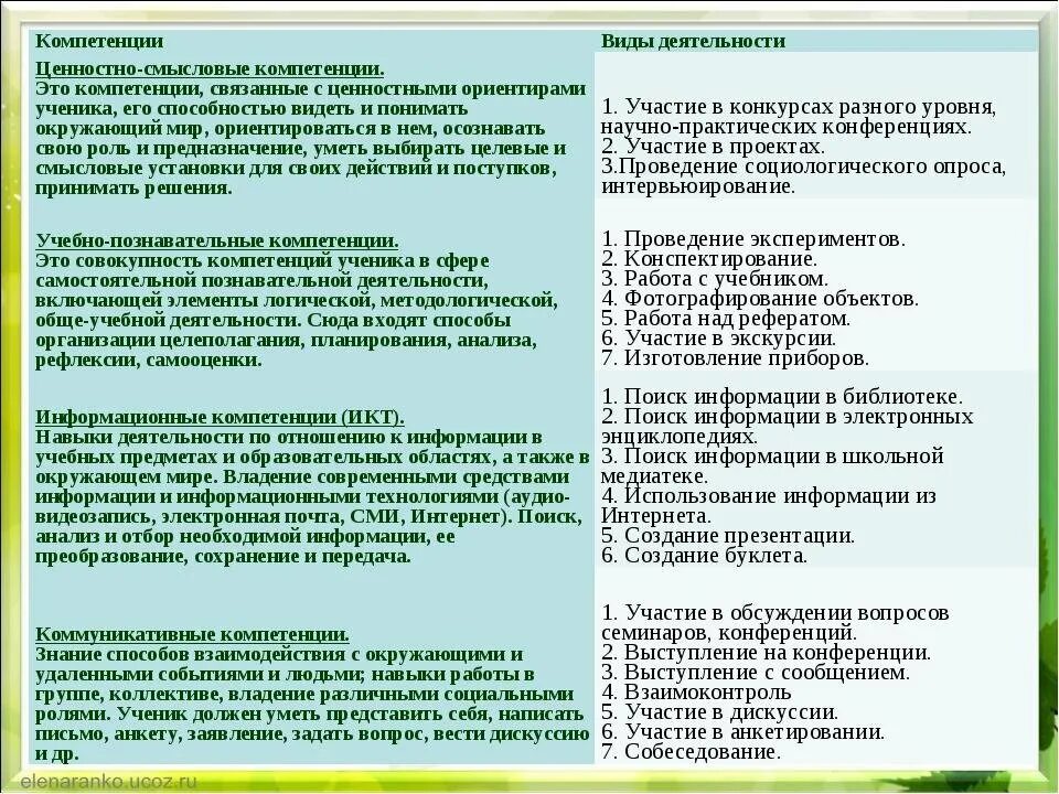 Русский характер тест с ответами